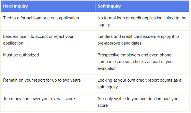 credit score explained